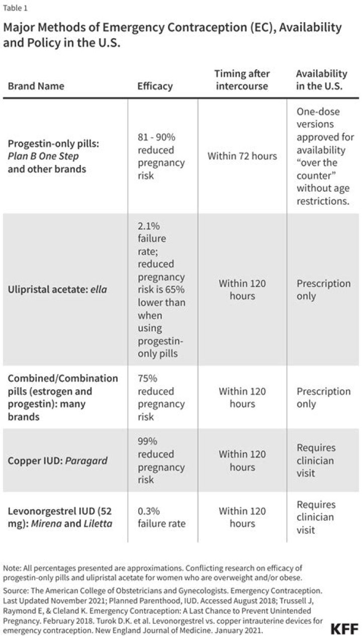 Emergency Birth Control at CVS: Your Comprehensive Guide