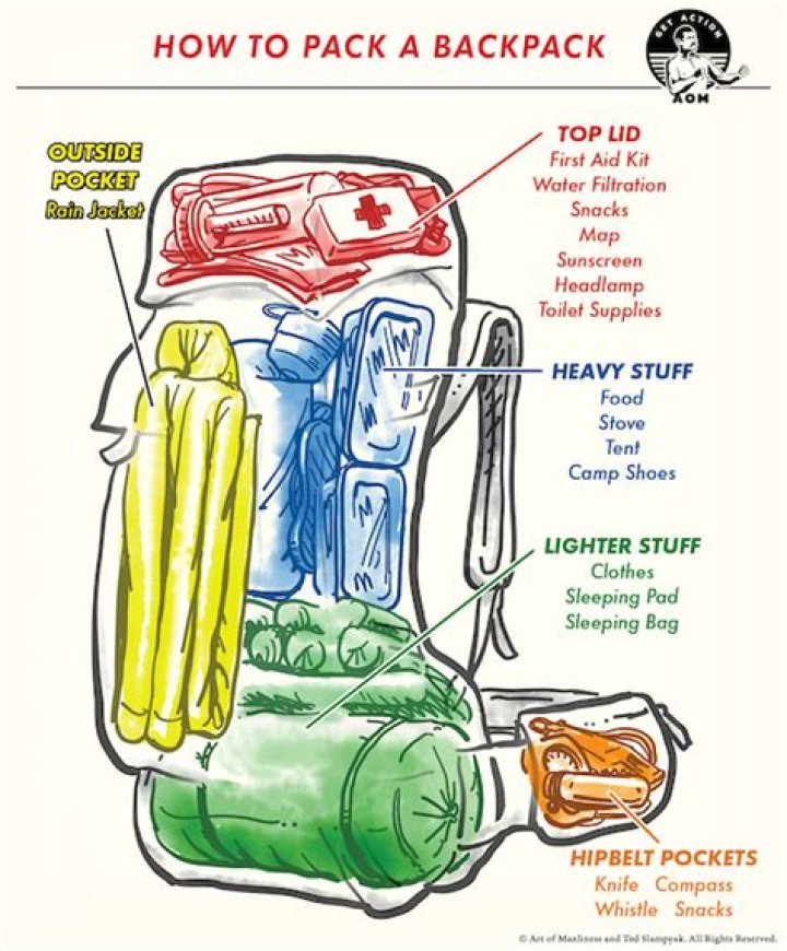 My Pack: The Ultimate Guide to Packing Smart and Efficiently