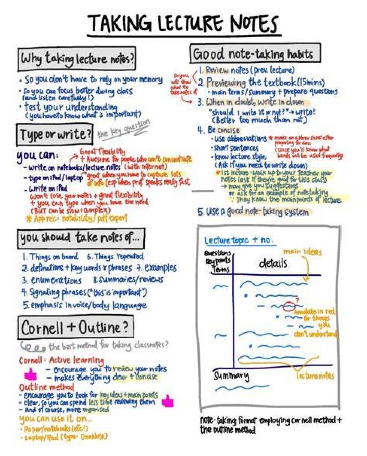 The Ultimate Guide to Effective Note-Taking with Pepe