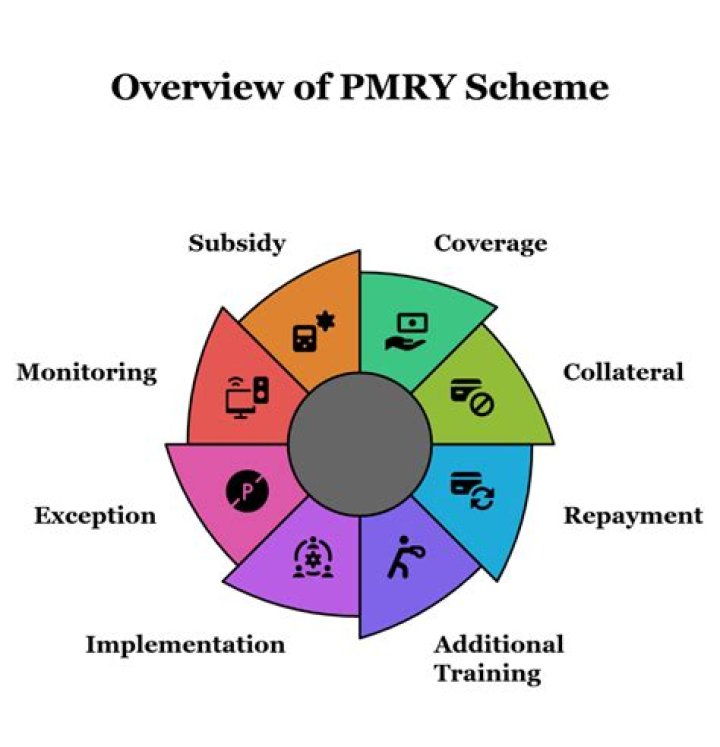 Understanding the PMRY Scheme: A Comprehensive Guide