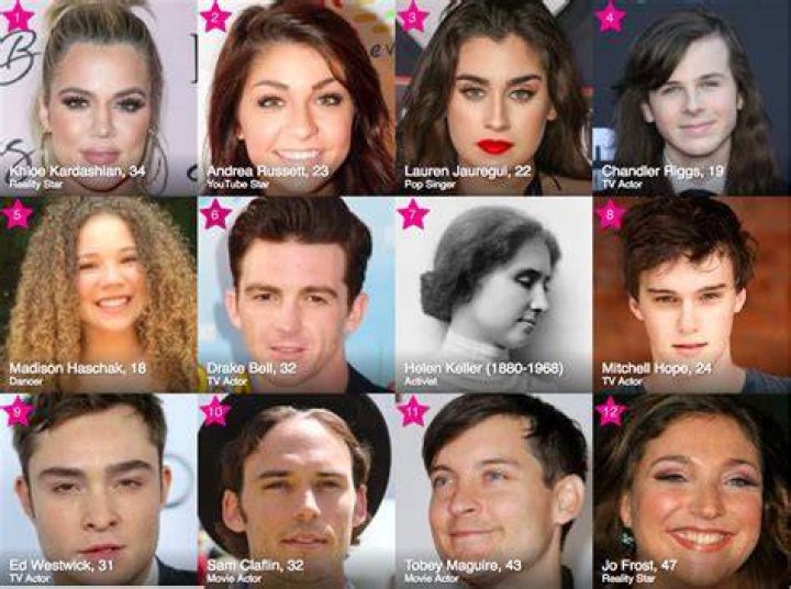 Whose Birthday Is Today? Discover the Celebrities and Historical Figures Celebrating Their Special Day